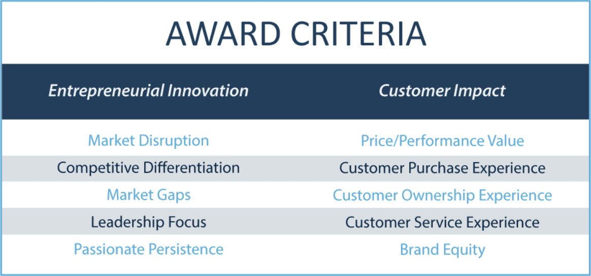 Frost & Sullivan award