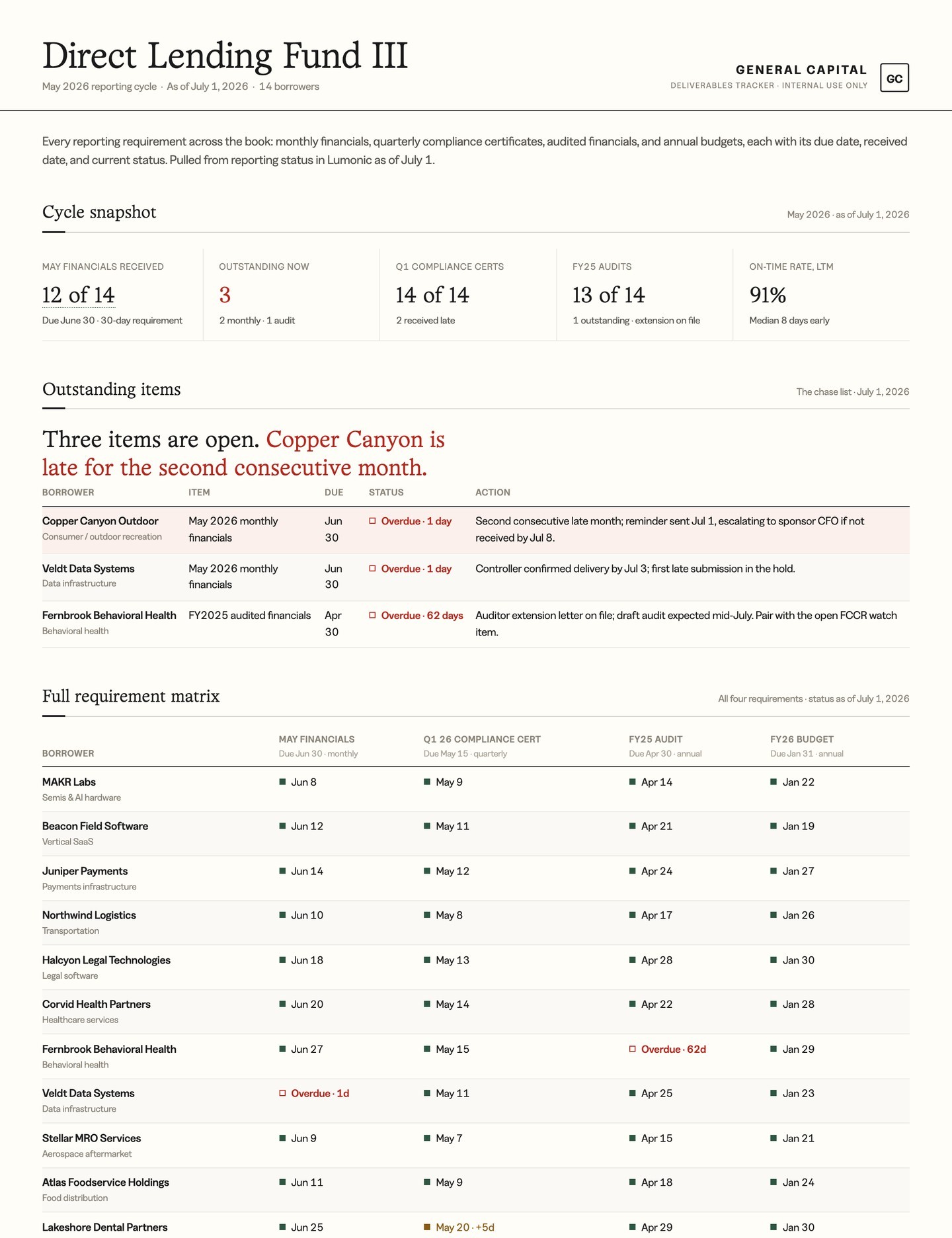 deliverable tracker