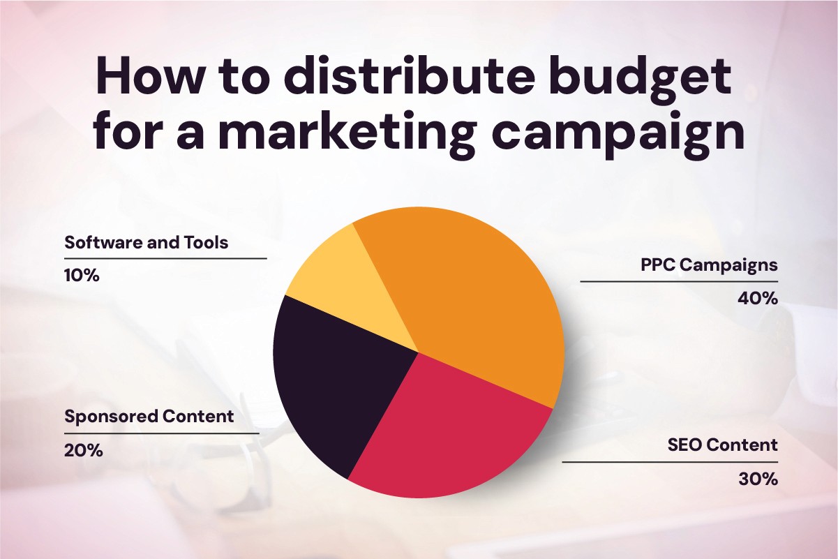 How to Distribute Budget for a Marketing Campaign