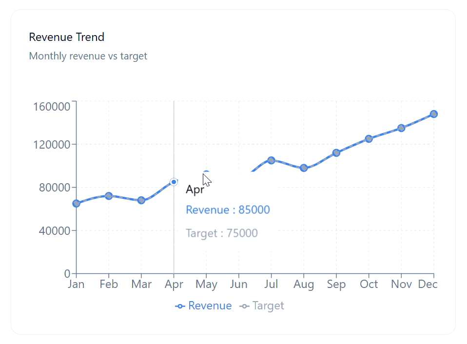 Revenue chart gif