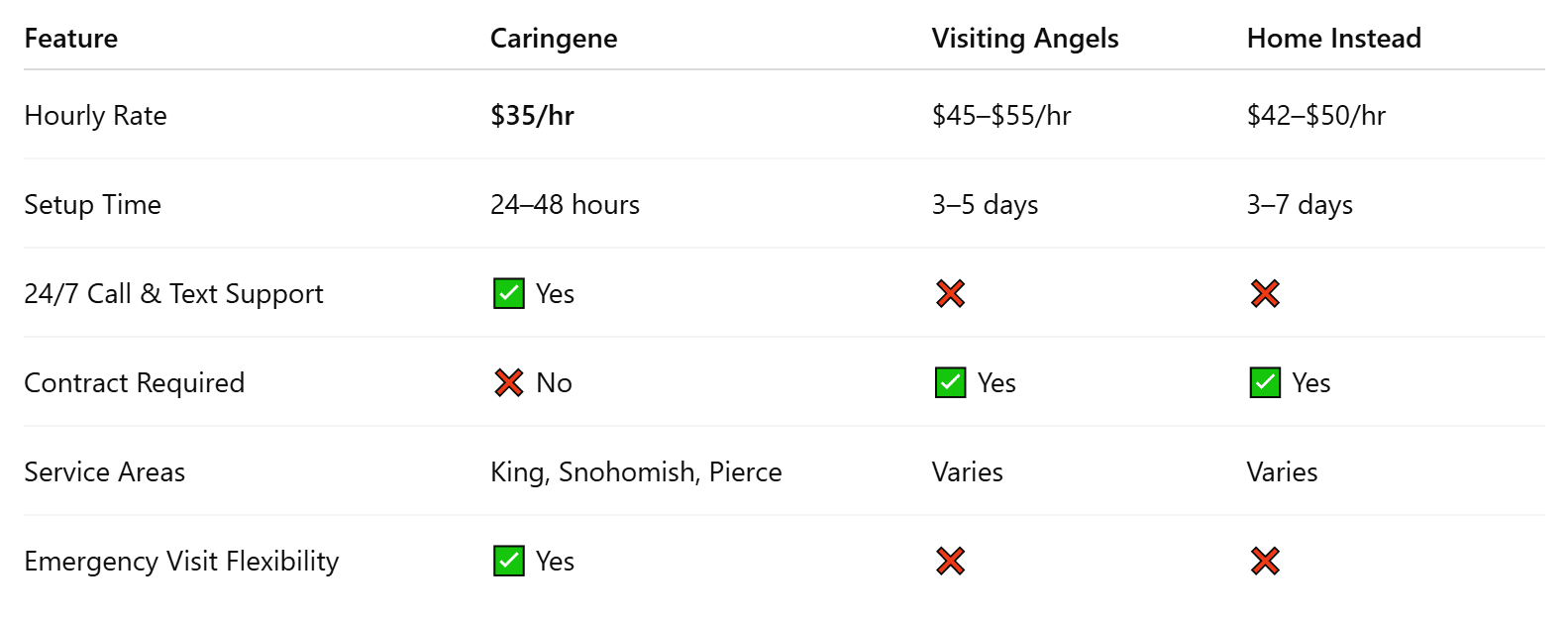 Why Families Choose Caringene