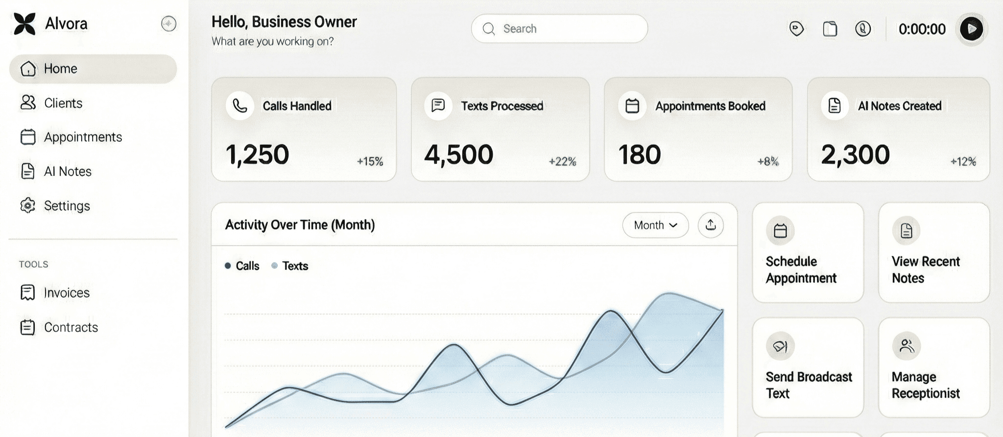 An image of Dreelio's dashboard