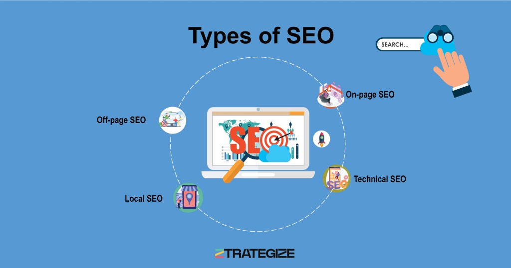 Types of SEO