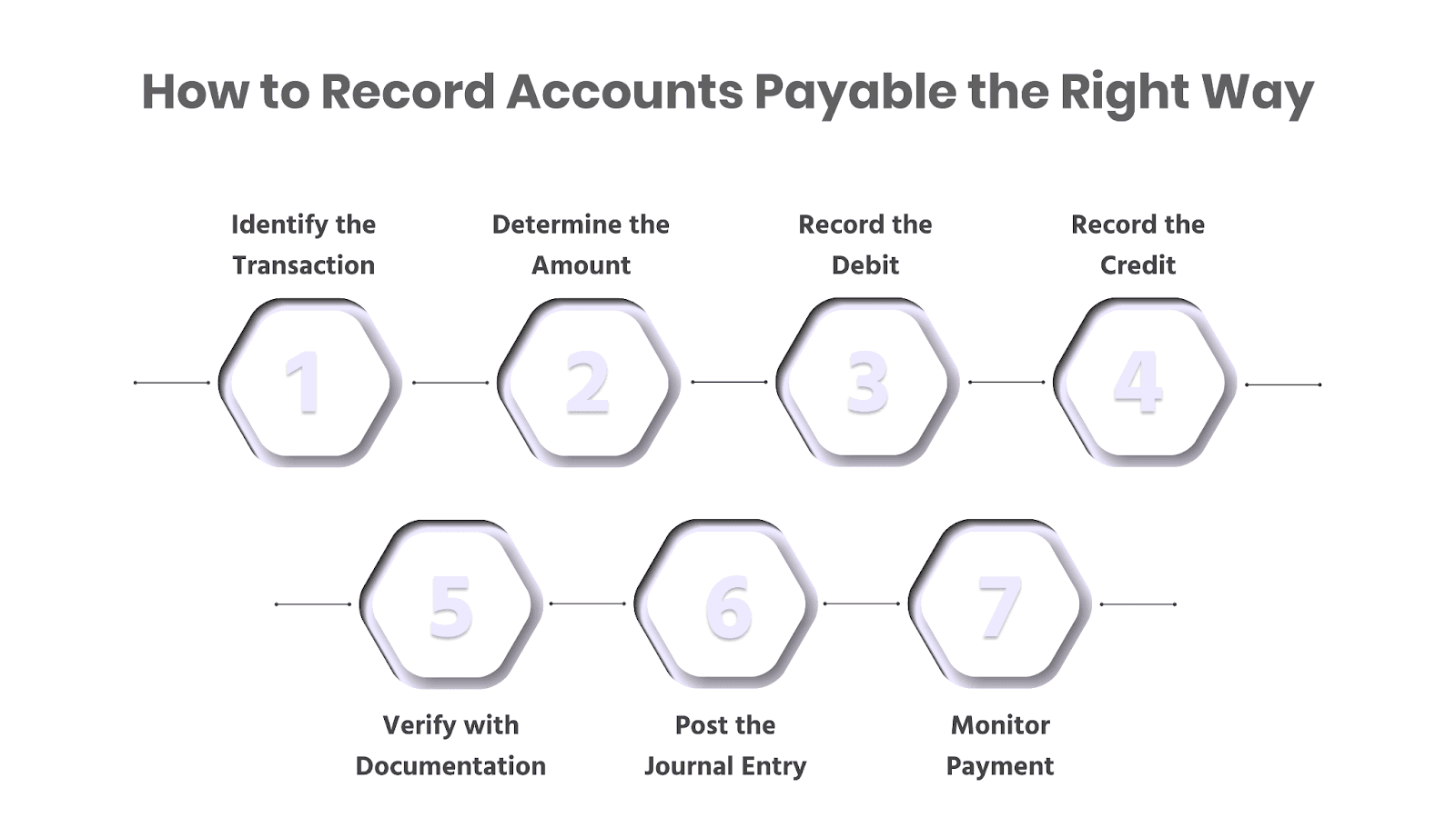 How to Record Accounts Payable the Right Way