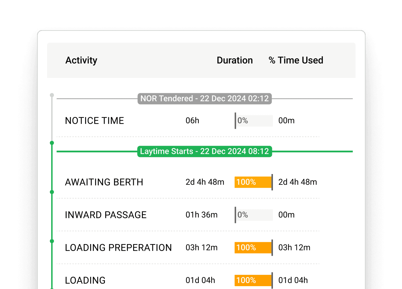 Table displaying item names, numbers, and values with some highlighted in orange.