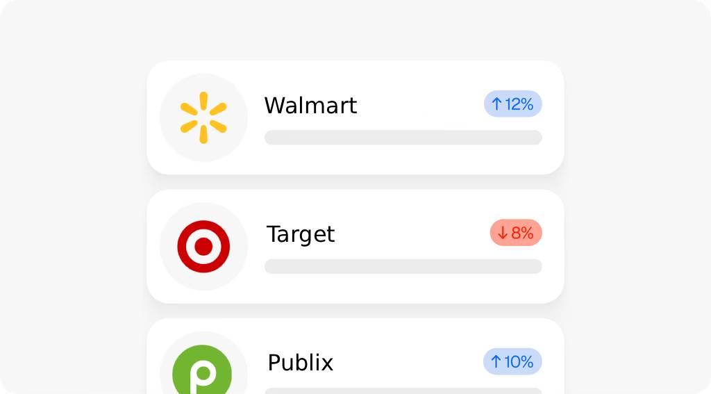 Integration performance stats for Nuvio, Klyra, and Veltix with percentage changes.