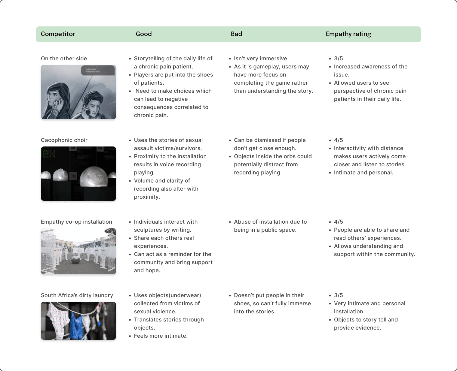 A table analysing the the good, bad and empathy rating of competitors.