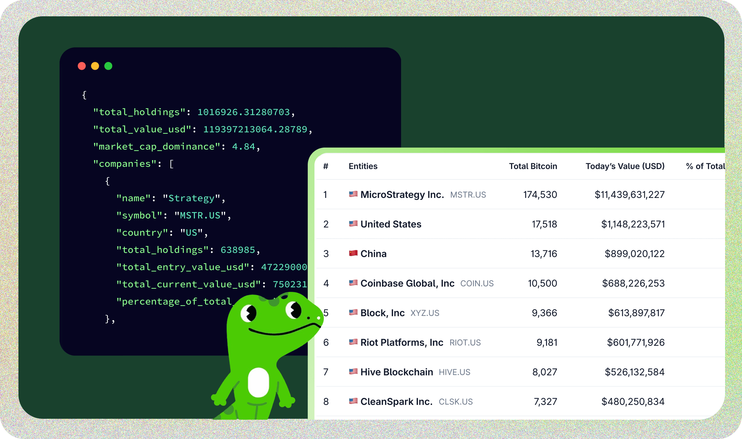 Crypto Treasuries Data API: Institutional Bitcoin & Digital Asset Holdings  | CoinGecko API
