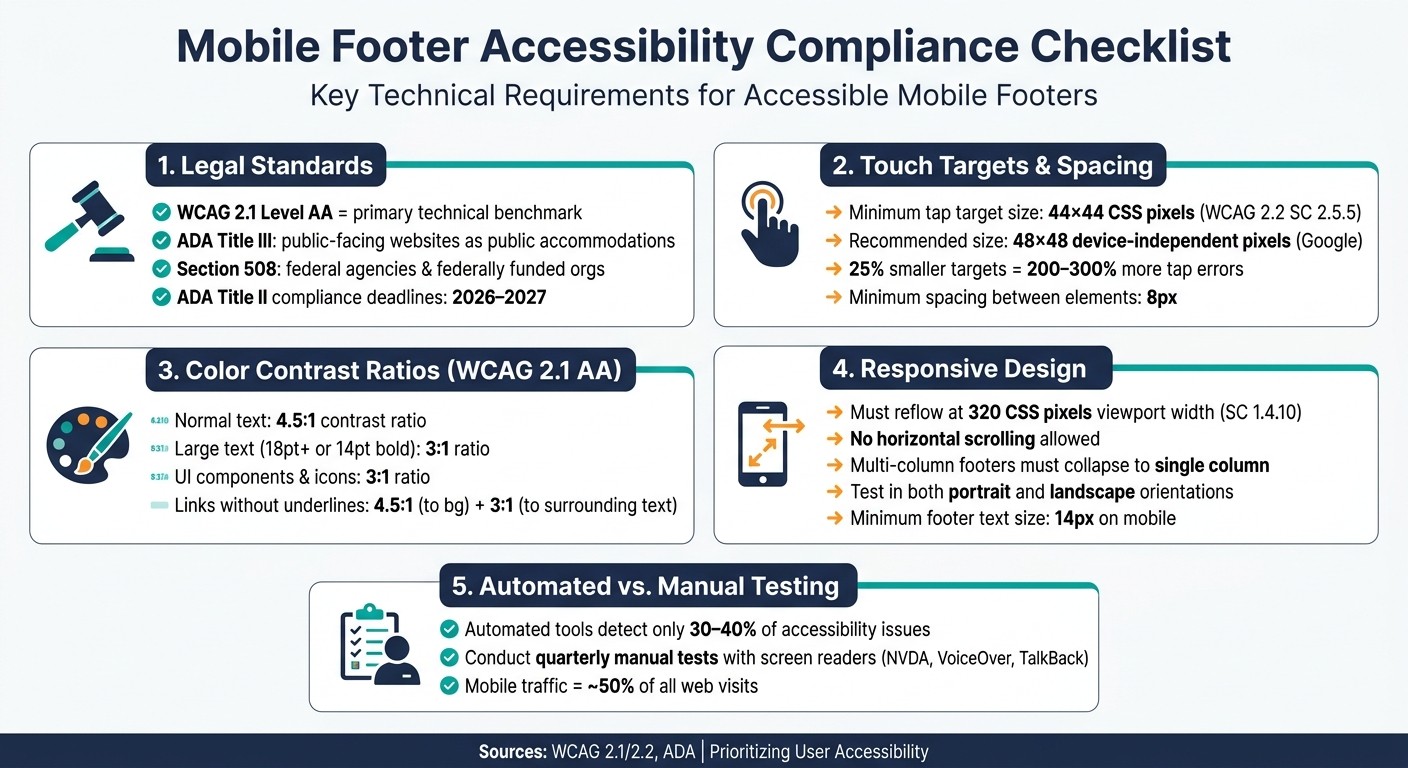 Mobile Footer Accessibility Compliance Checklist: Key Standards at a Glance