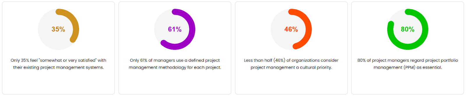  Screenshot of project management statistics