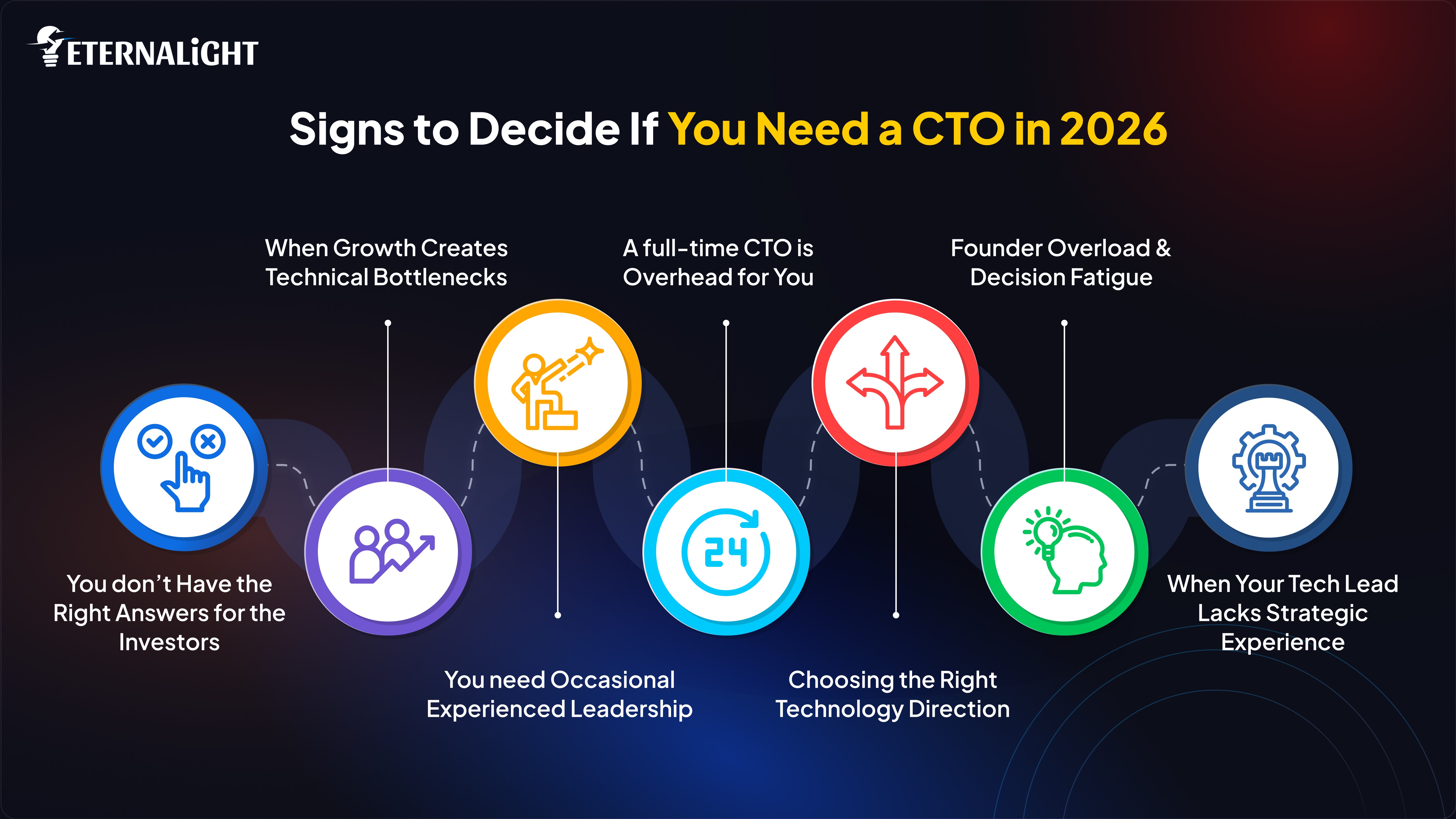 Signs to decide if you need a CTO in 2026