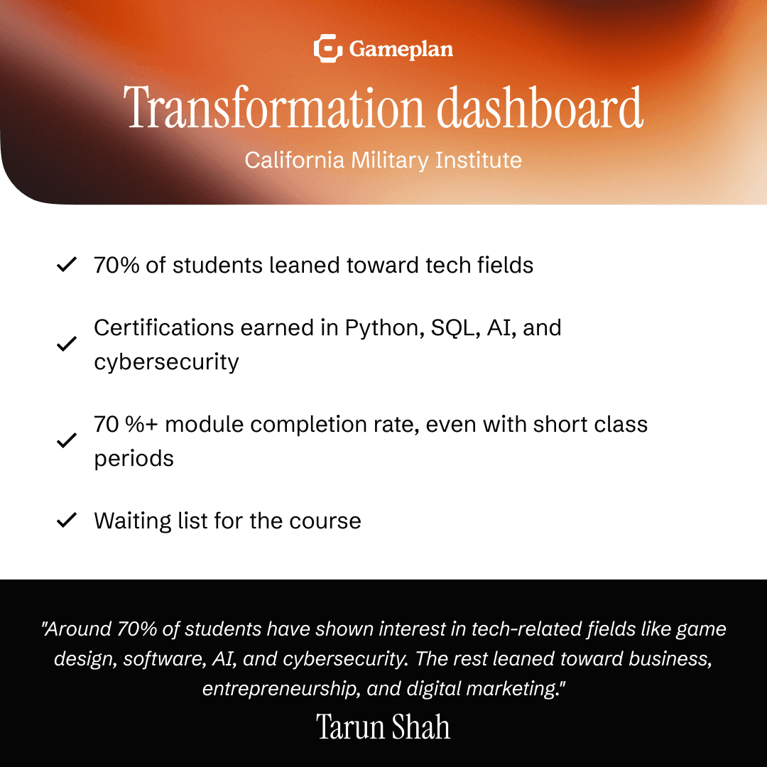 Transformation Dashboard  70% of students leaned toward tech fields such as AI, game design, and cybersecurity  Certifications earned in Python, SQL, AI, and cybersecurity  70 %+ module completion rate, even with short class periods  Student survey results showed strong satisfaction with Gameplan and course content  Student demand surged, resulting in a waiting list for the course  “The fact that there’s a waiting list for this class… It tells me we’re doing something right.” – Tarun Shah