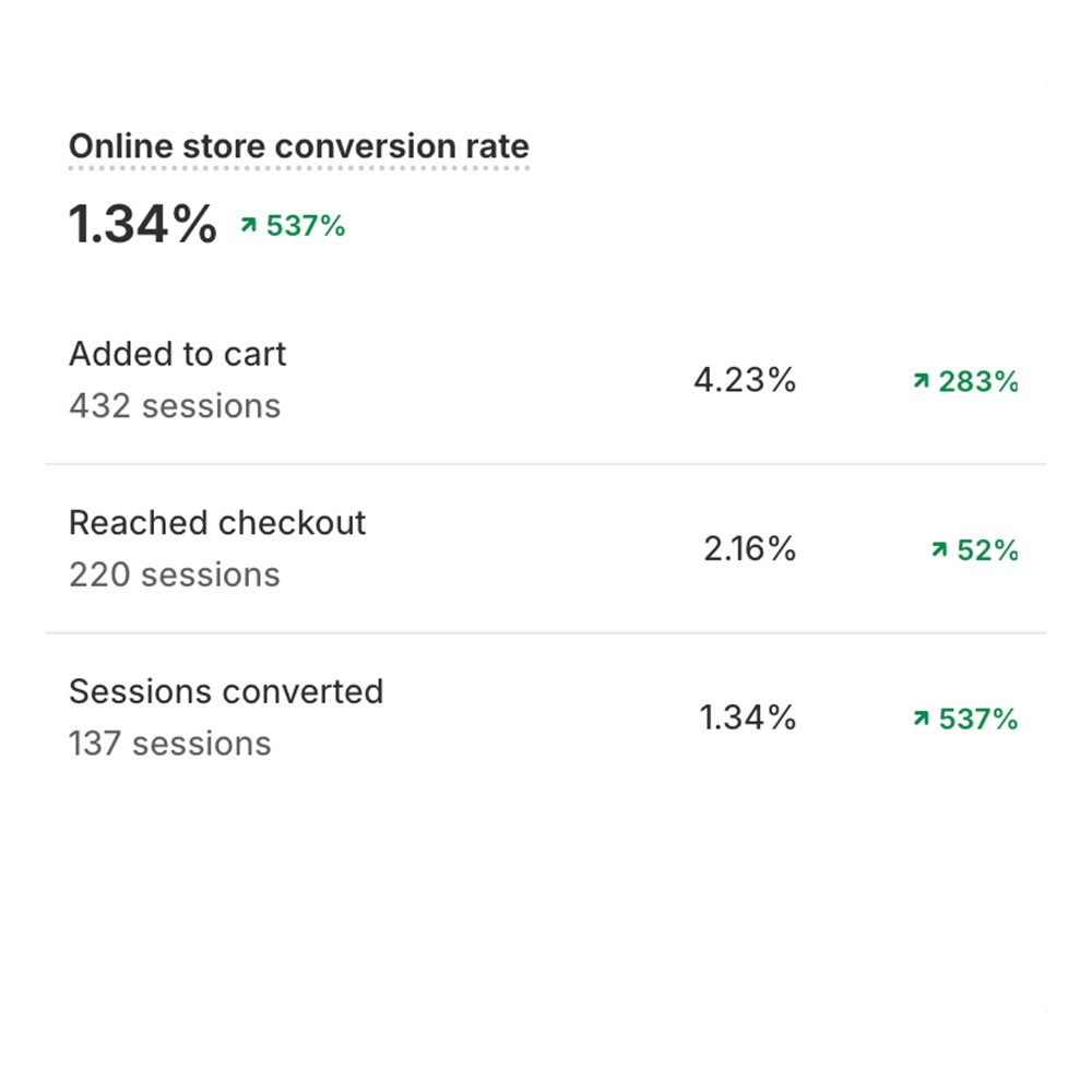 Shopfiy conversion rate hot box solutions