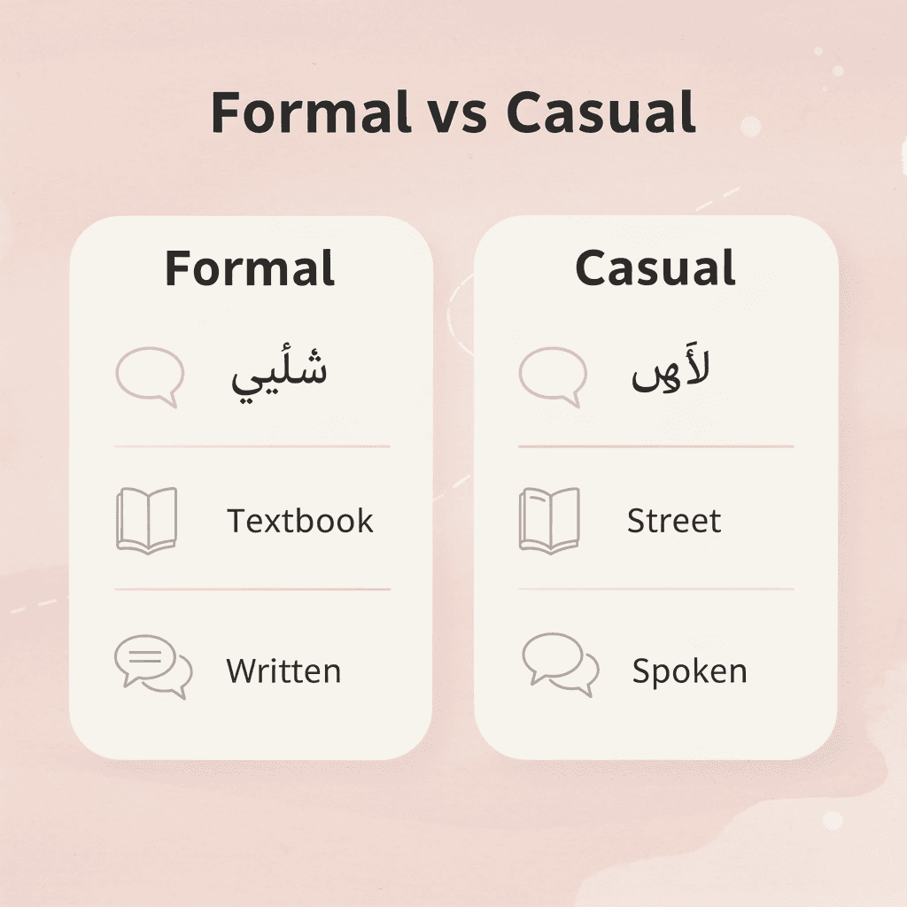 Comparison between formal and casual Moroccan Arabic expressions
