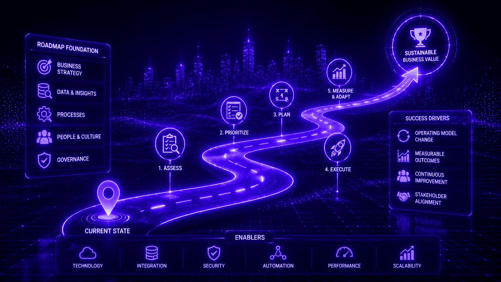 digital-transformation-roadmap-business-leaders