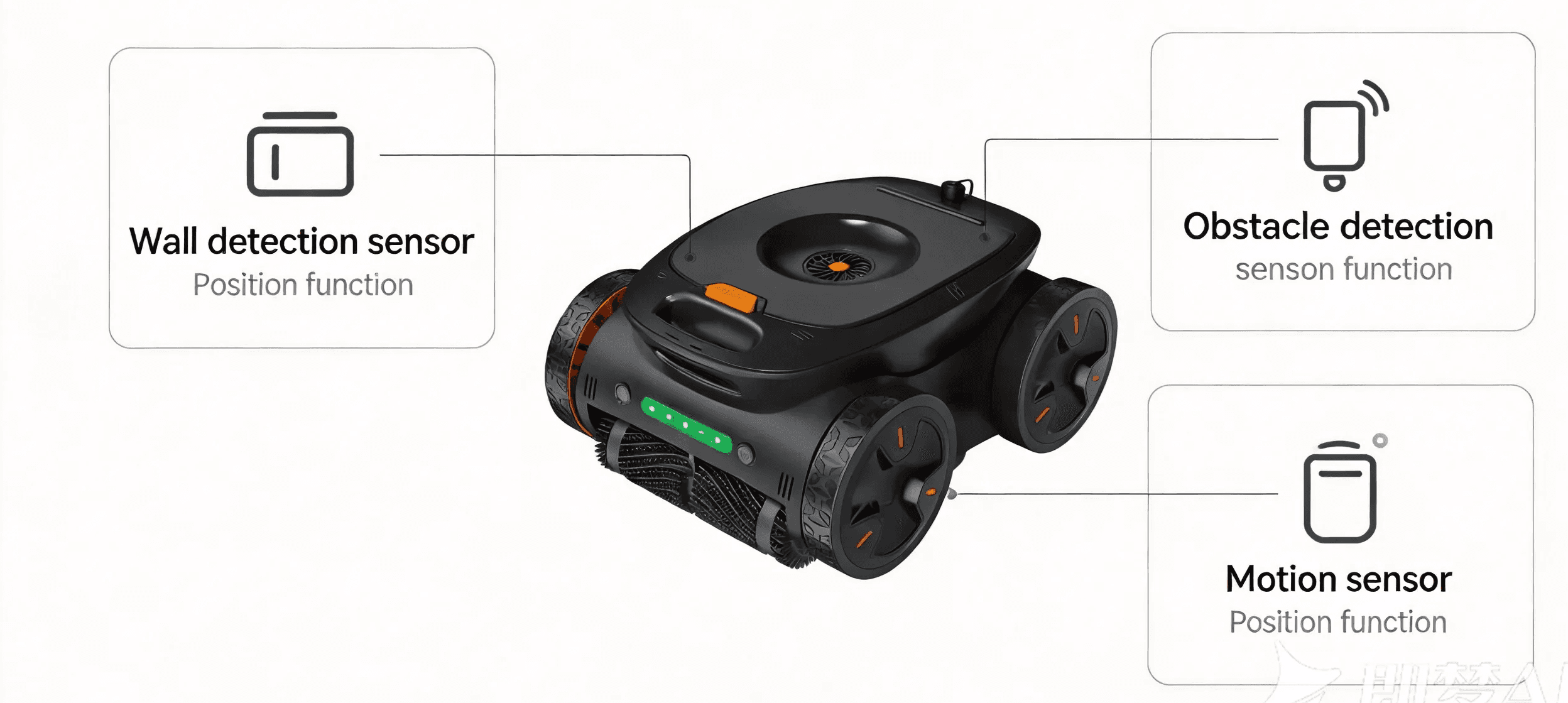Comparison of important sensor features in a robotic pool cleaner including wall detection and motion sensors