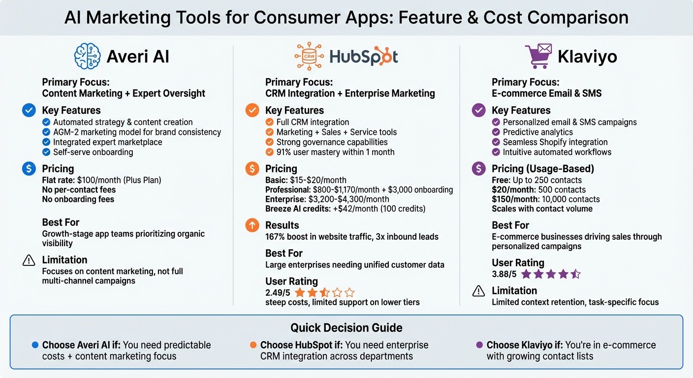 AI Marketing Tools Comparison: Pricing and Features for Consumer Apps