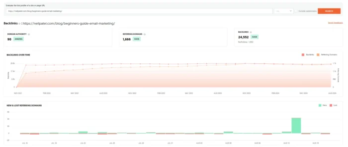 Ubersuggest results for https://neilpatel.com/blog/beginners-guide-email-marketing/&nbsp;&nbsp;