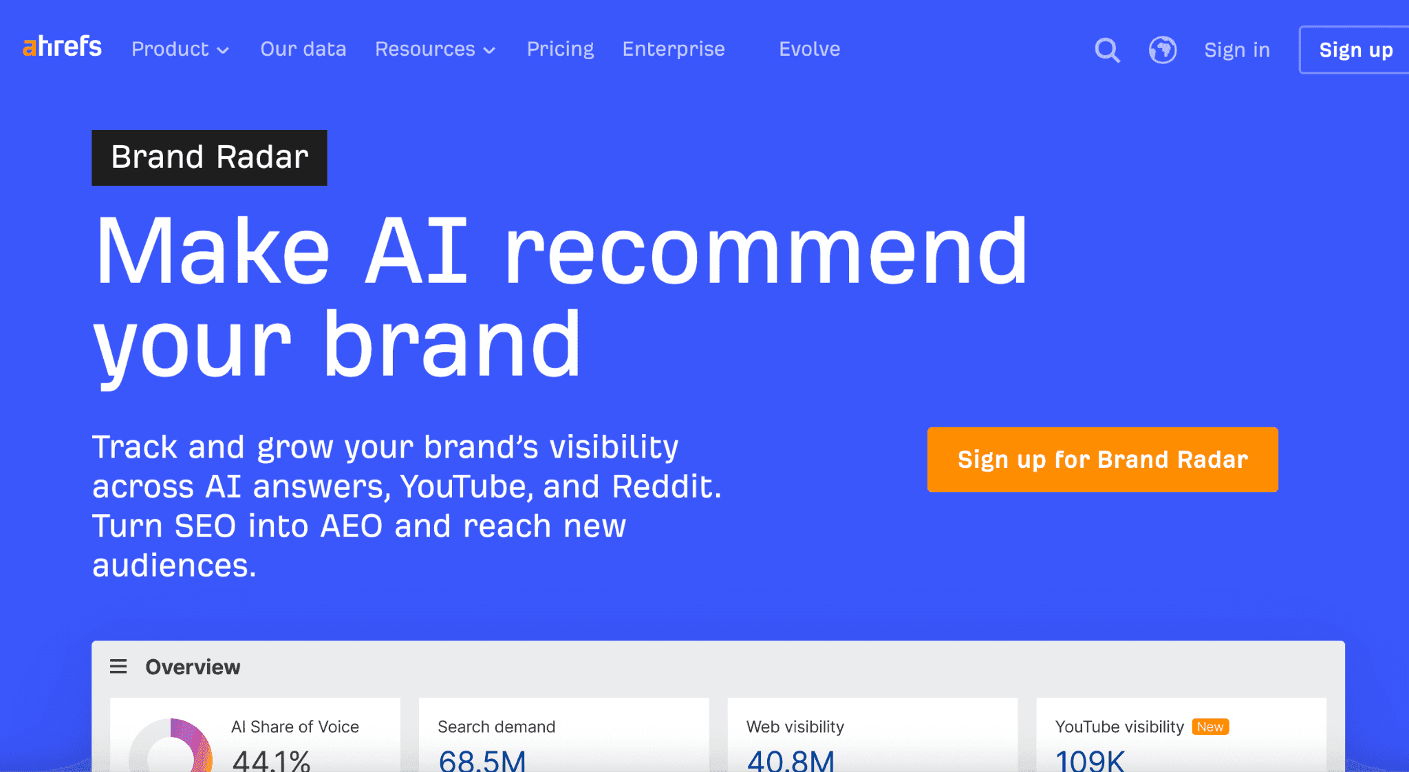 Ahrefs Brand Radar: For Existing Ahrefs Users