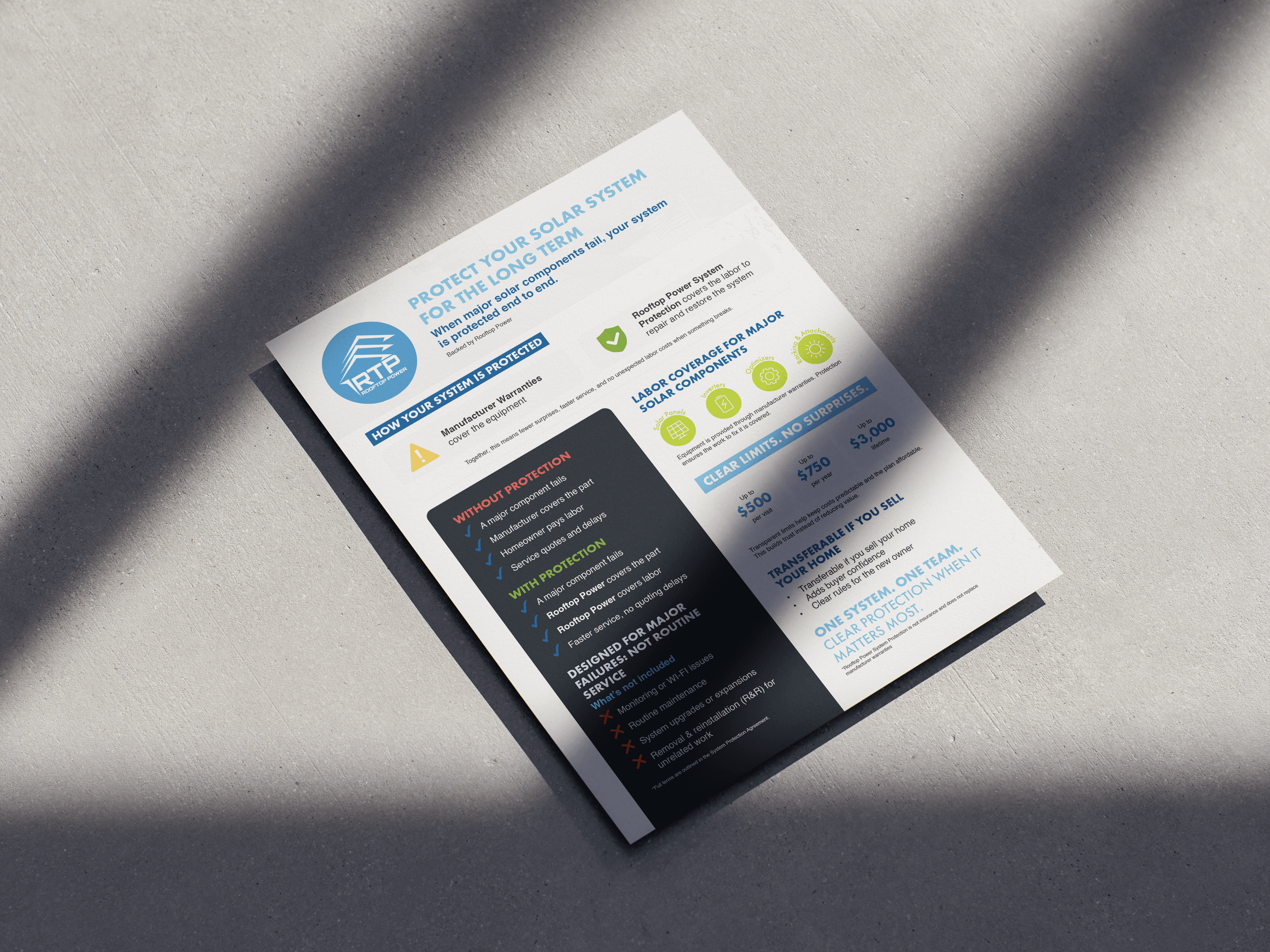 Rooftop Power Protection Plan