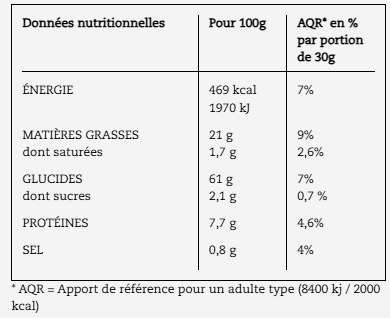 Tableau nutritionnel