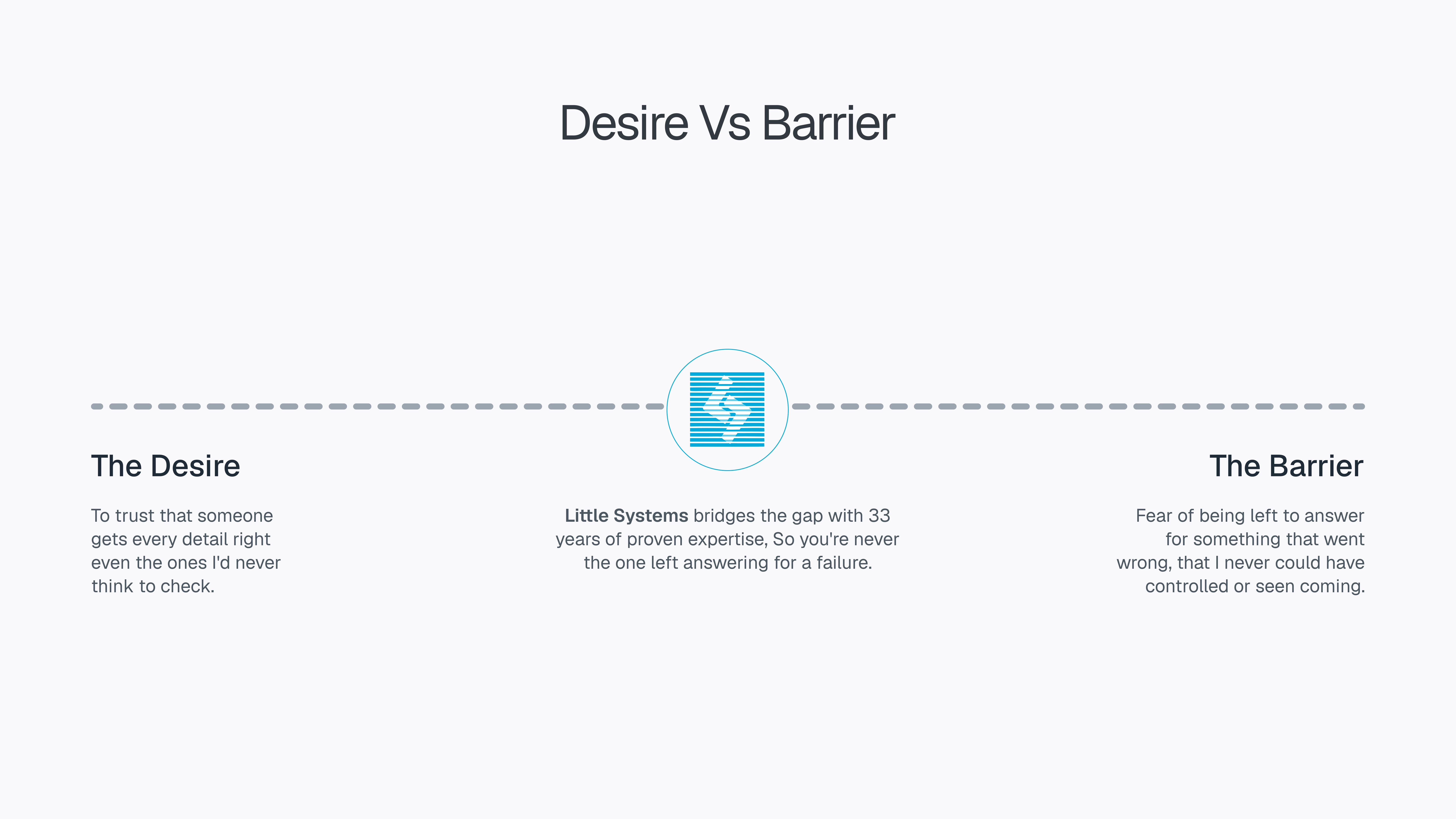 Desire Vs Barrier The Desire The Barrier To trust that someone gets every detail right even the ones I'd never think to check. Little Systems bridges the gap with 33 years of proven expertise, So you're never the one left answering for a failure. Fear of being left to answer for something that went wrong, that I never could have controlled or seen coming.
