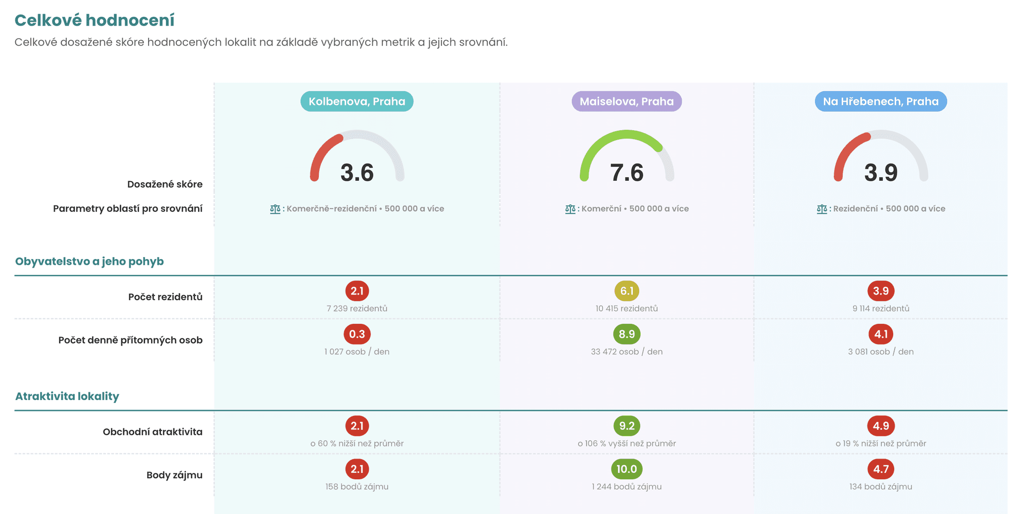 MarketSpot report pohybu obyvatel
