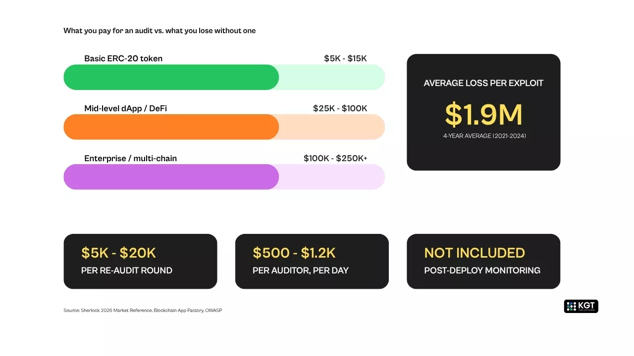 data analytics kgt solutions