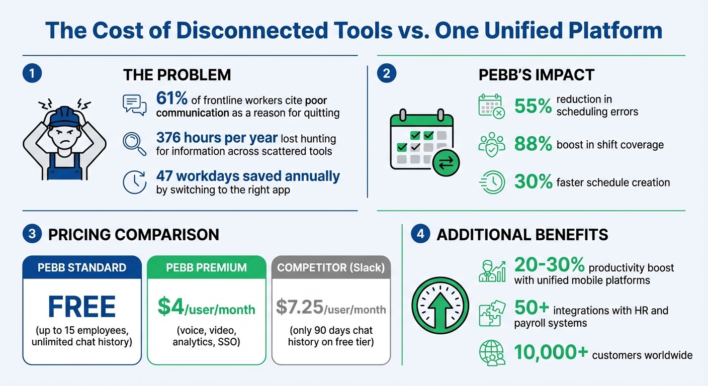 How Pebb Saves Frontline Teams Time and Reduces Scheduling Errors