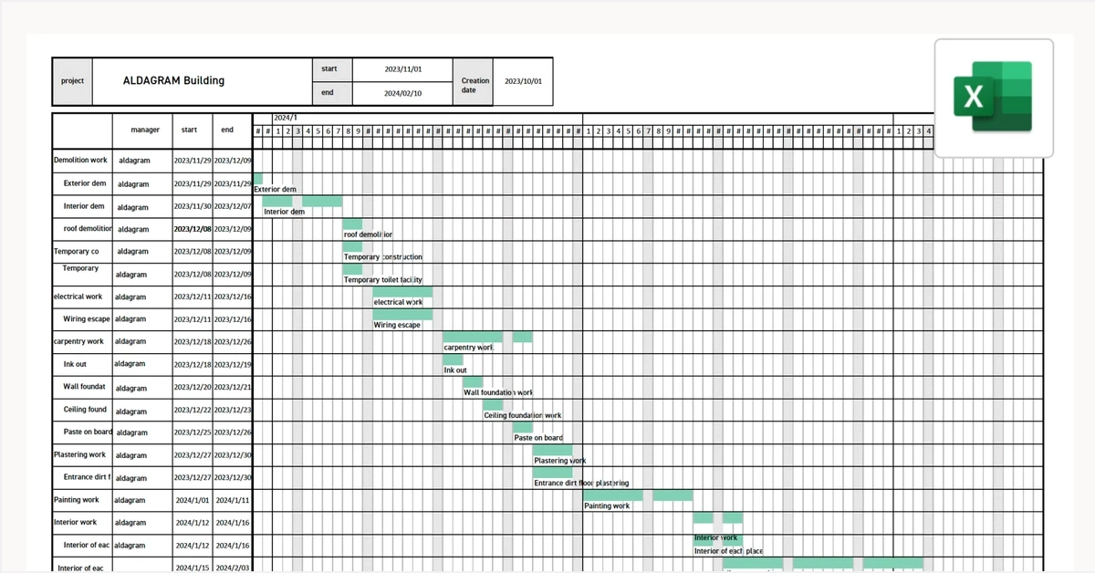 Gantt Chart