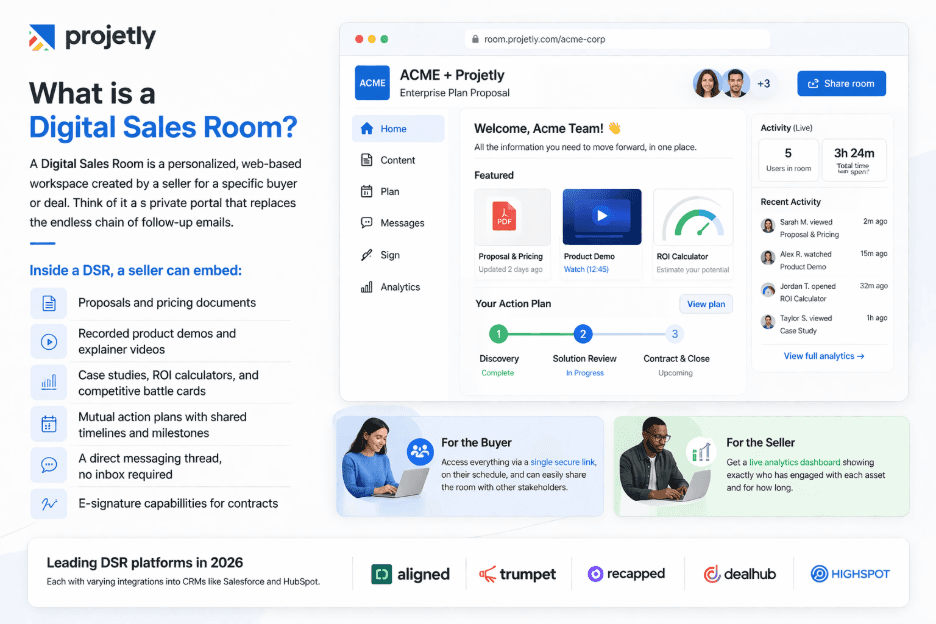 What is a Digital Sales Room?