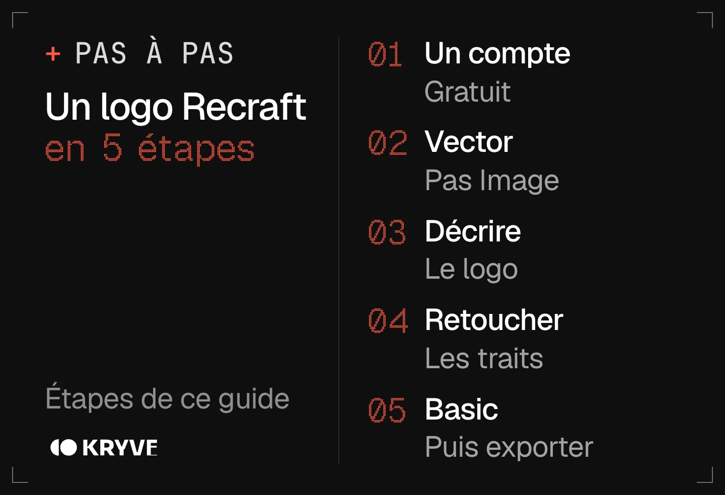 Schéma : faire un logo avec Recraft en 5 étapes, un compte, vector, décrire, retoucher, basic