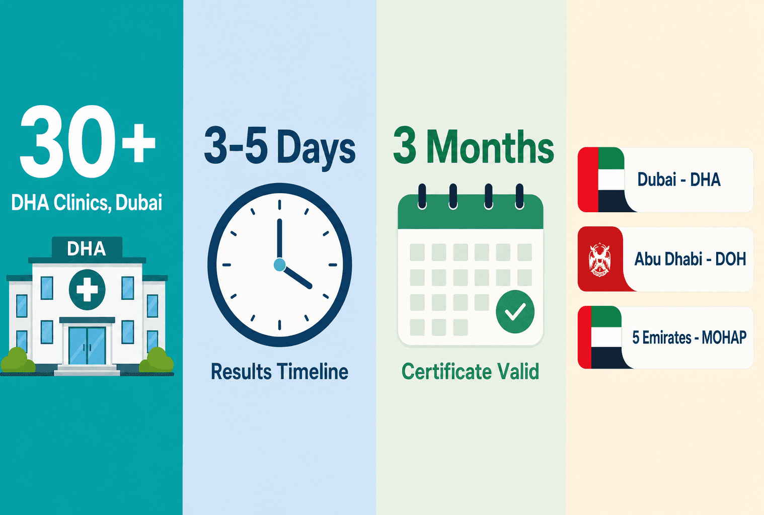 Infographic: Medical Fitness Test Result Check Online in the UAE
