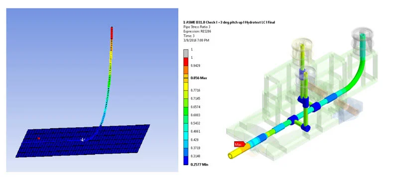Static Analysis of pressurized Pipes (Courtesy of Ansys)