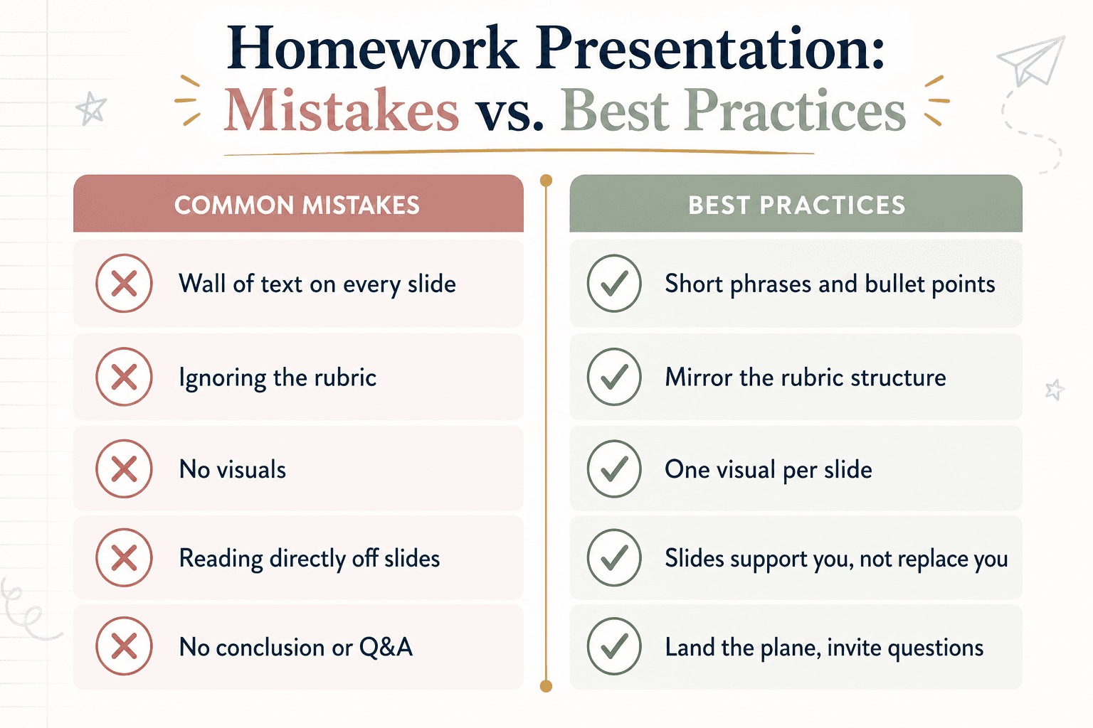 Two-column comparison infographic showing 5 common homework presentation mistakes alongside their best-practice fixes.