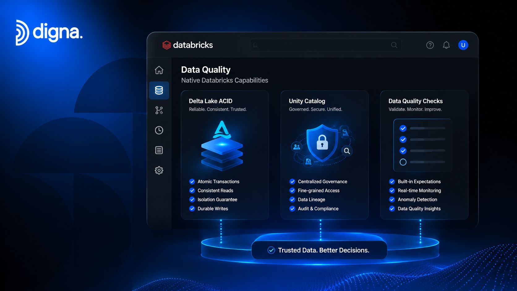 A Databricks dashboard interface showcasing native data quality features including Delta Lake ACID, Unity Catalog, and automated checks.
