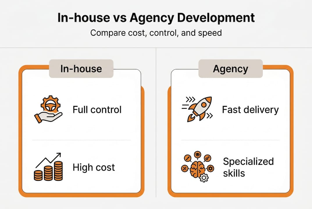 Infographic comparing in-house and agency development