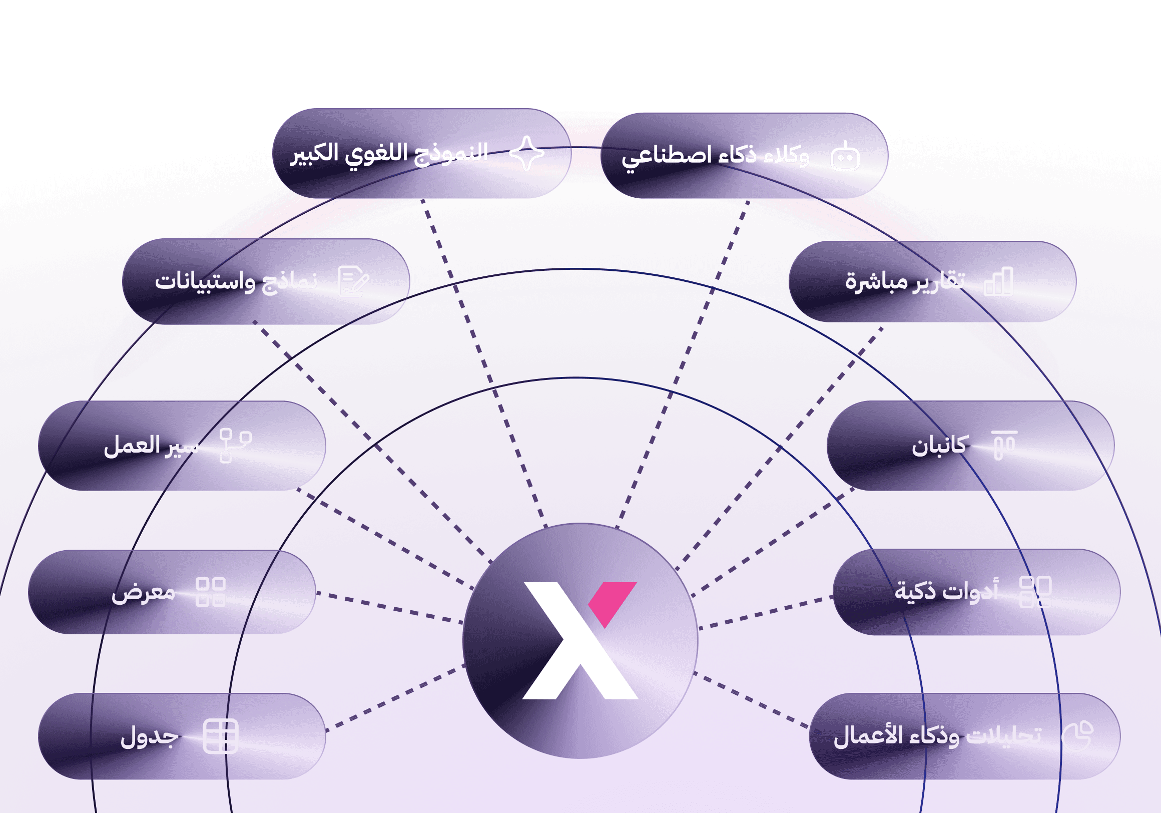 تحليلات أعمال، أدوات ذكية، كانبان، تقارير مباشرة، نماذج واستبيانات، سير عمل، معرض.جدول