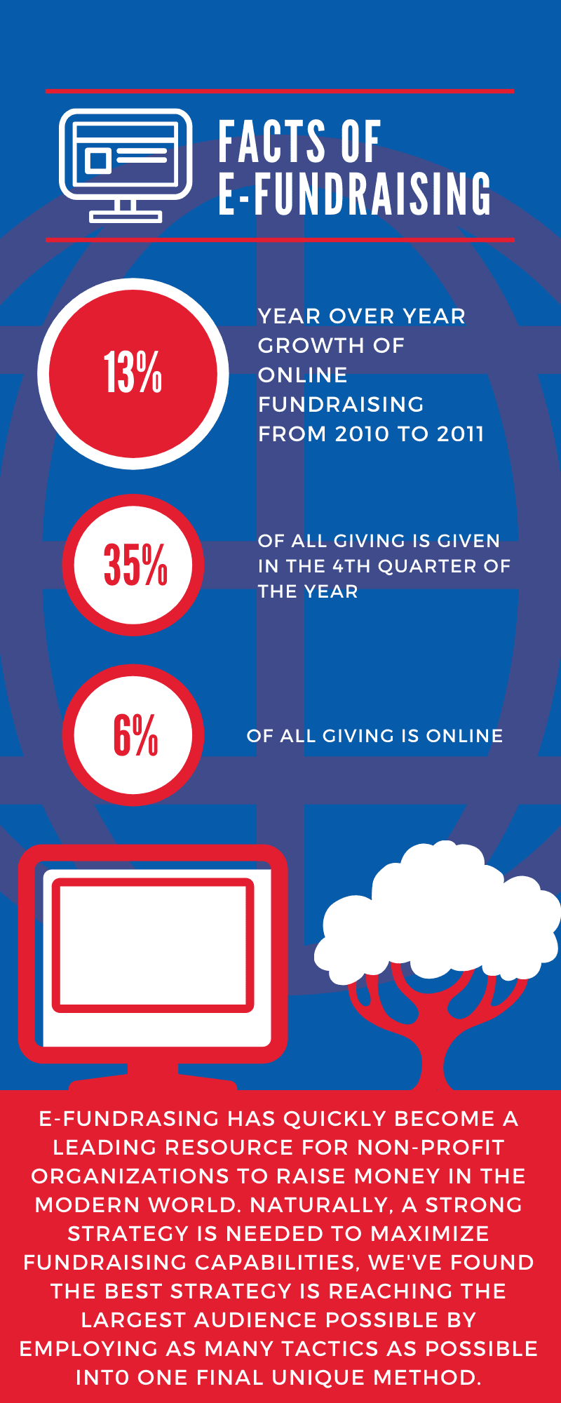 E-Fundraising Facts