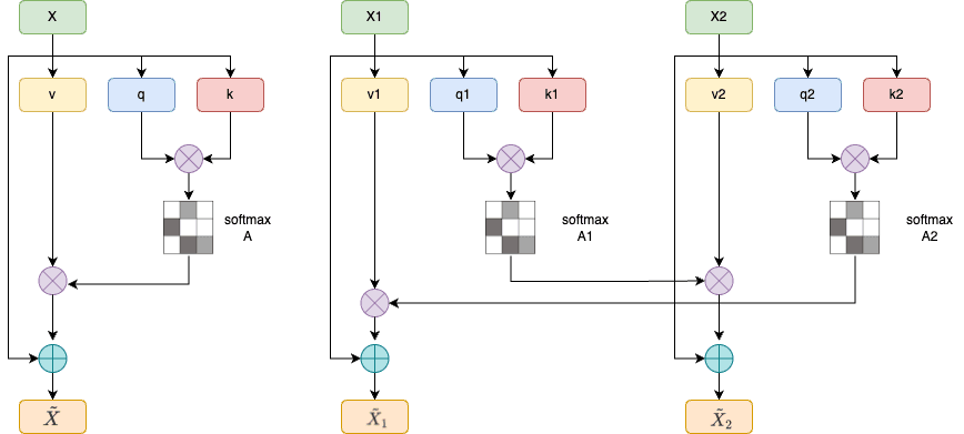 Thelist - Mobile Screens