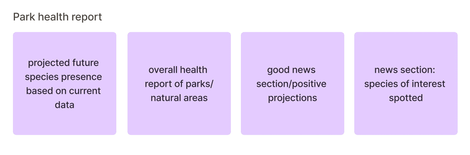 brainstorming: park health report