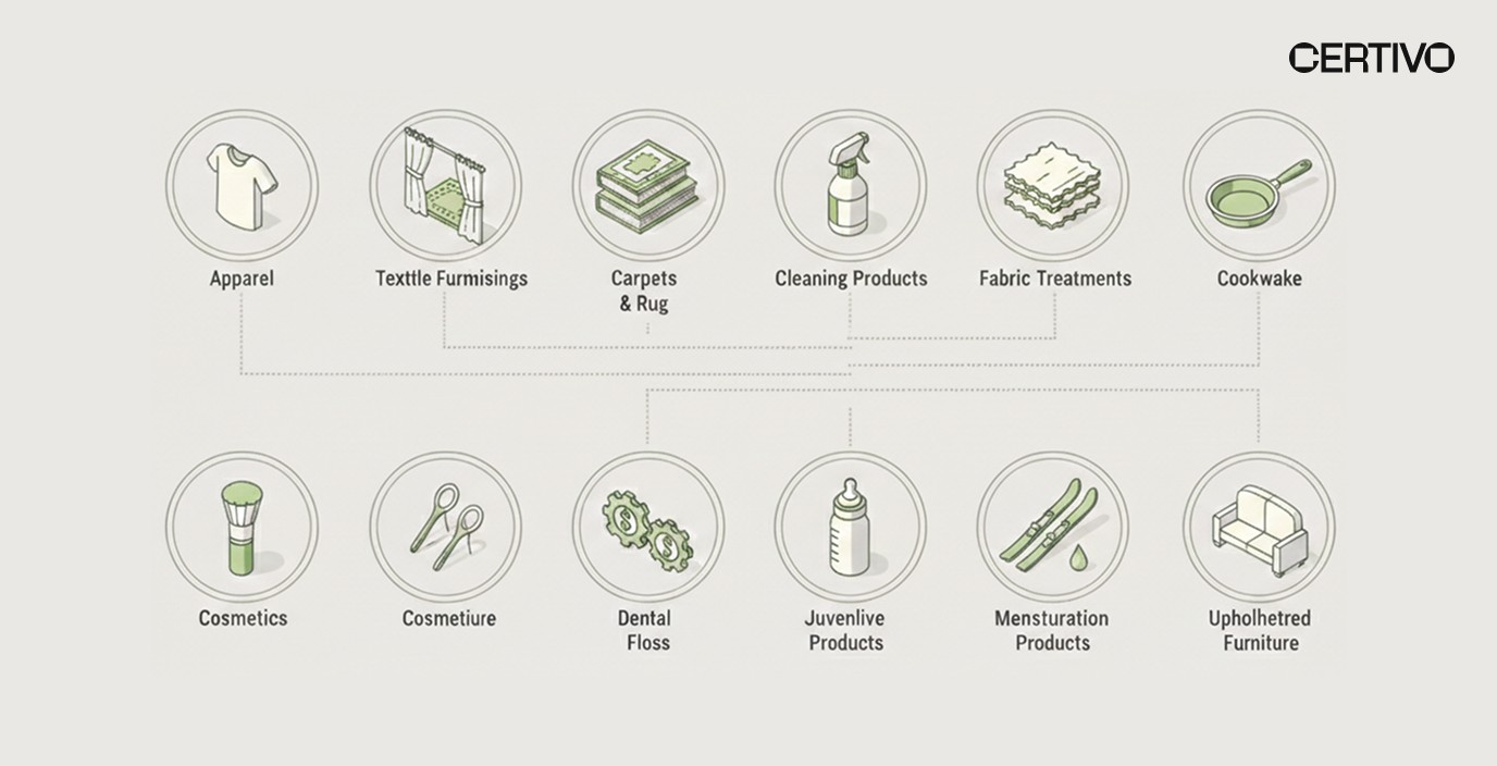 Connecticut DEEP PFAS regulations 12 mandatory product categories labelling