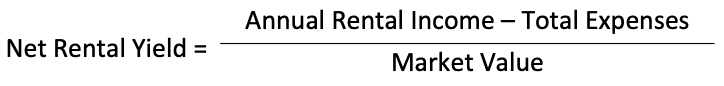 Image of 62e8866eabfc568182b078b0 2.%20Net%20Rental%20Yield%20Equation