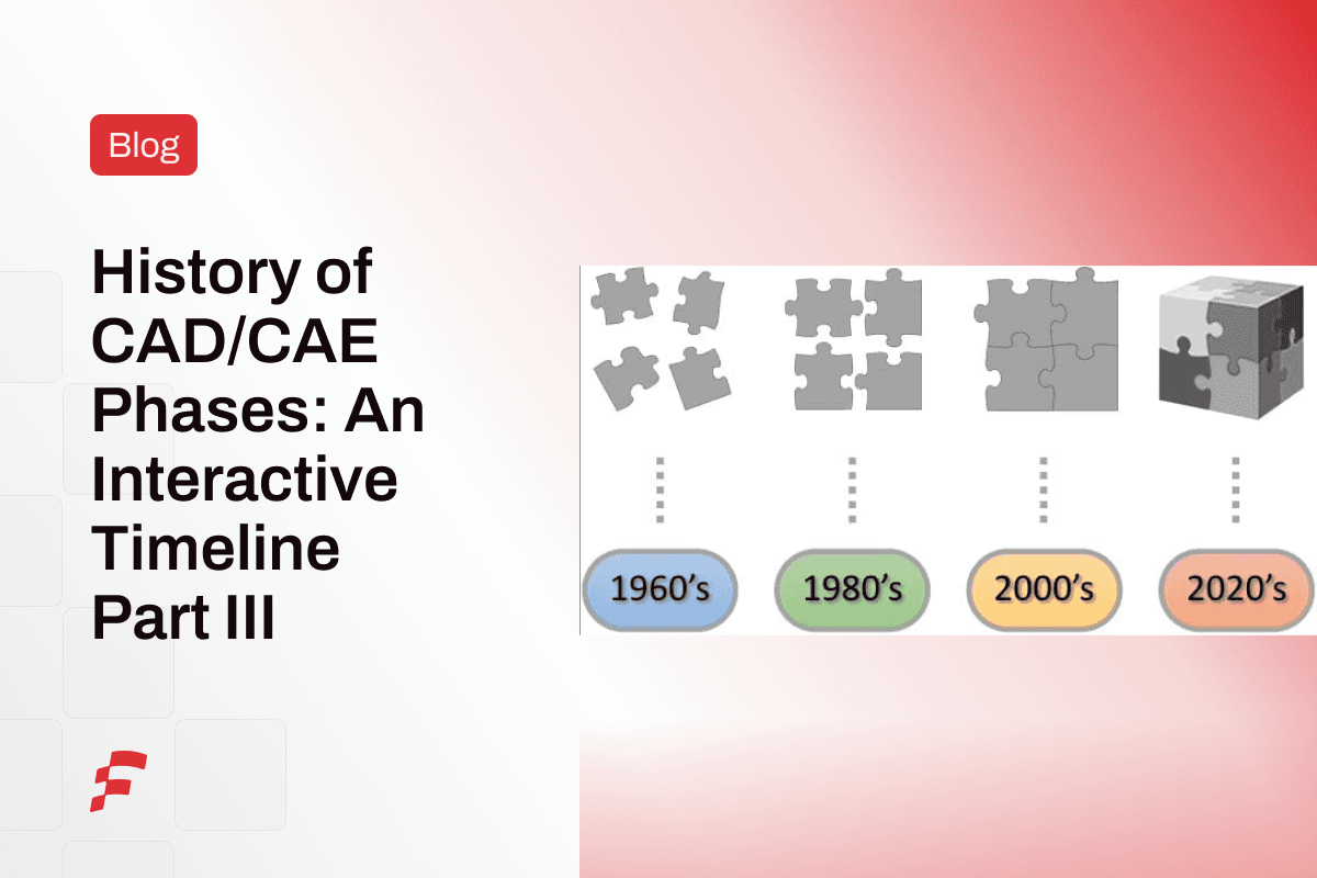 A graphic showing a timeline with technological advances in CAD during the 1980s and 2000s.