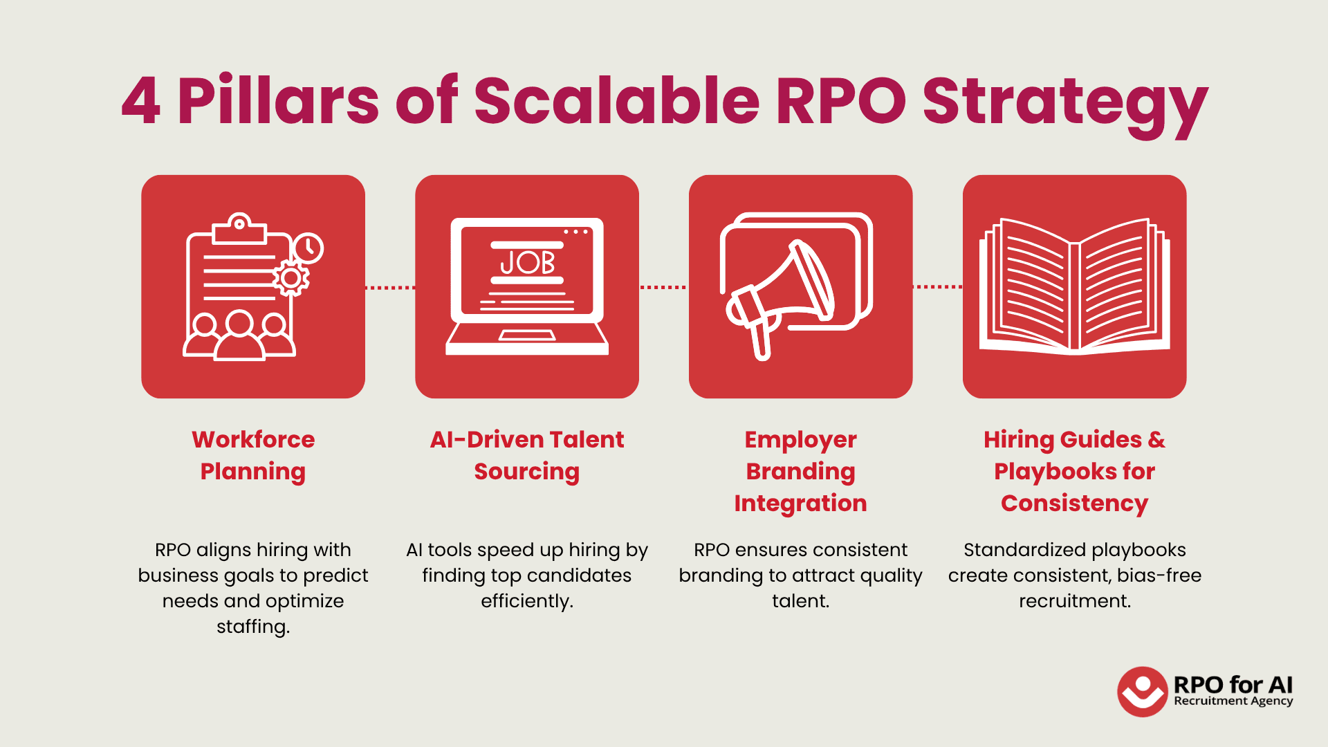 4 Pillars of Scalable RPO Strategy