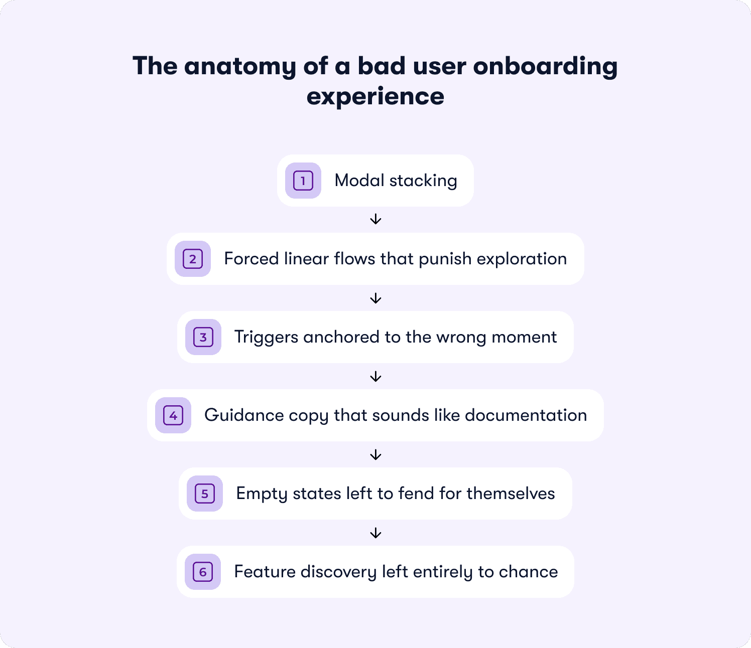bad user onboarding experience where things go wrong
