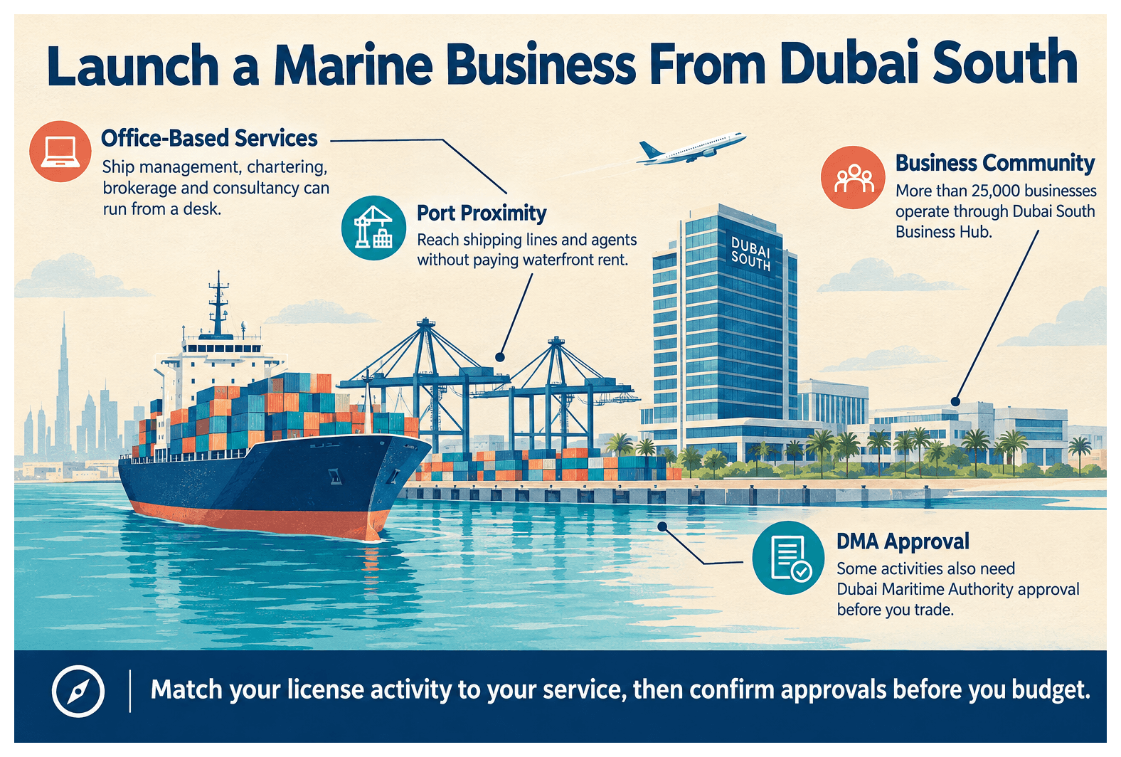 Infographic: Setting Up a Marine Services Business in Dubai South: License, Cost and Steps