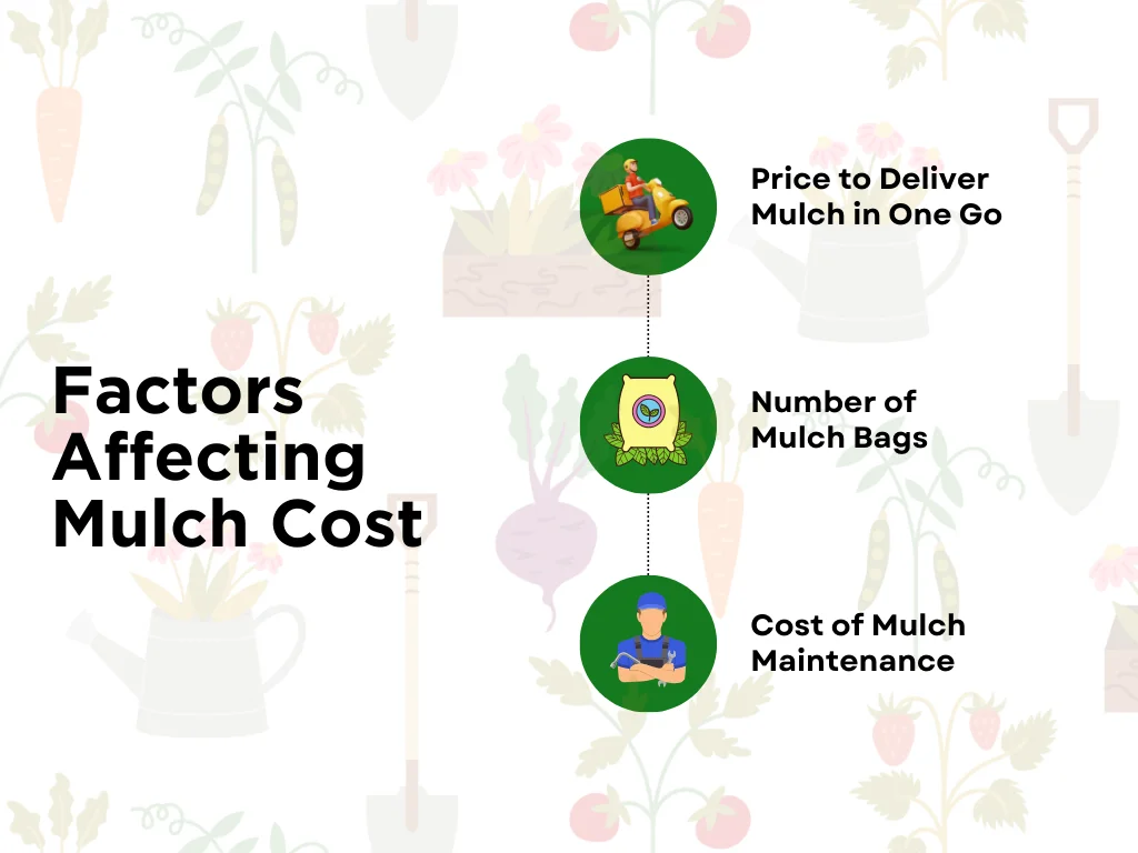 The top three factors affecting the cost of mulch