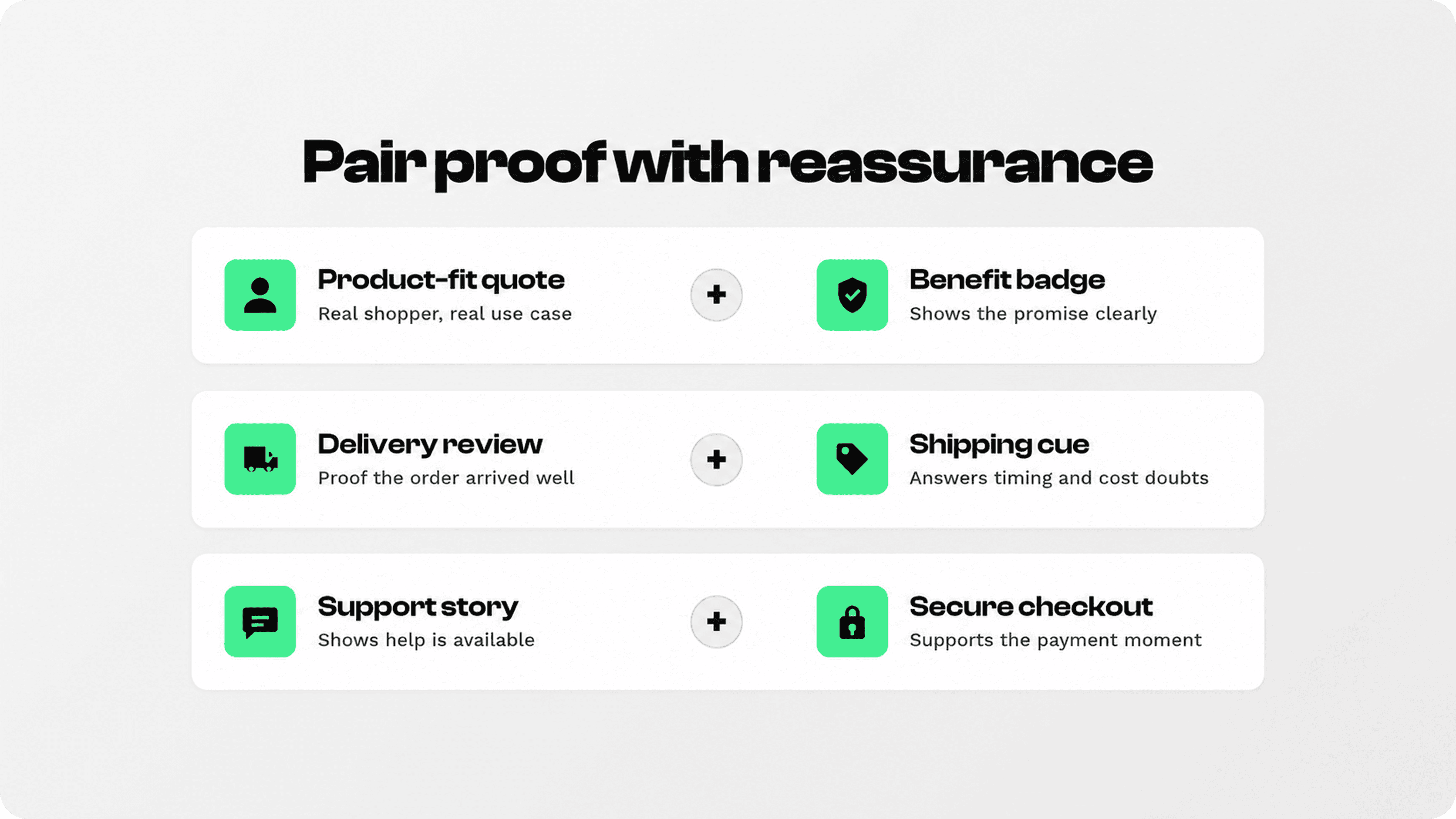Infographic showing how product-fit quotes, delivery reviews, and support stories can be paired with benefit badges, shipping cues, and secure checkout reassurance.