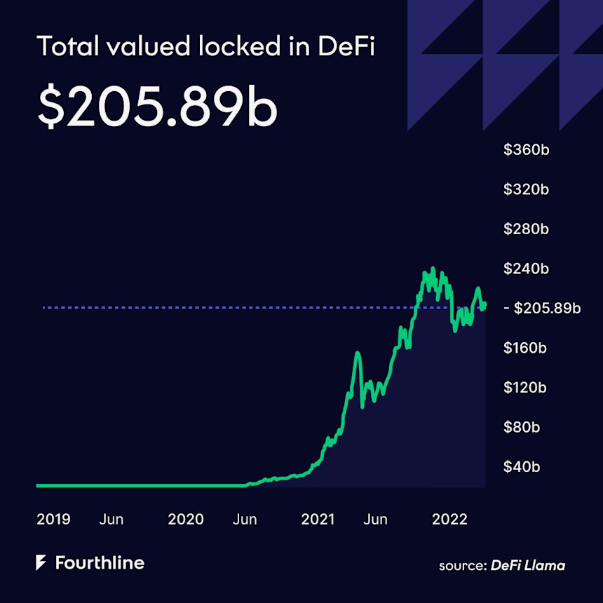 DeFi Graph